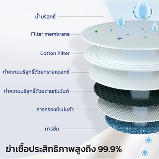 ราคาพิเศษแบบกล่อง ทิชชู่เปียกแอลกอฮอล์คุณภาพสูงสำหรับครัว ทิชชู่แห้งเช็ดหน้า ทิชชู่สำหรับไม้ถูพื้นแบบแห้ง/แบบเปียก