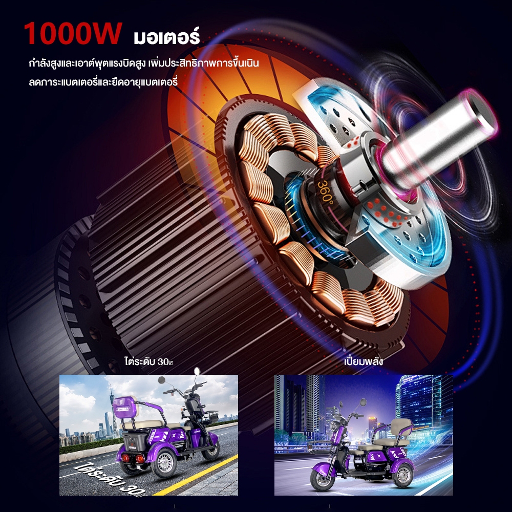 99%ติดตั้งแล้ว LIFAN จักรยานไฟฟ้า3ลอ 1000W รถไฟฟ้าผู้ใหญ่3ล้อ จักรยานไฟฟ้า3ลอ รถไฟฟ้าสามล้อ จักรยานไฟฟ้า electric bike - รูปที่ 3