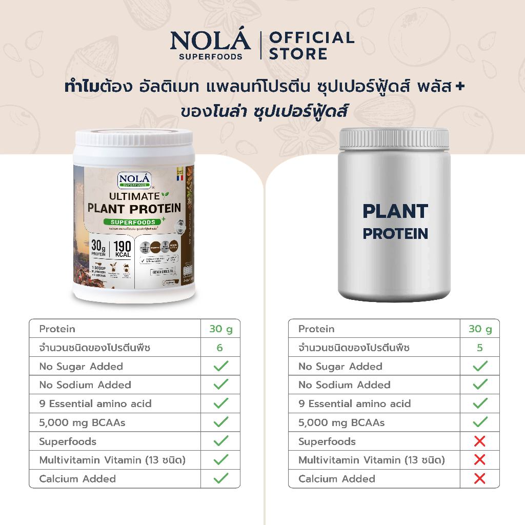 NOLÁ Superfoods โนล่า โปรตีนพืช 6 ชนิด - เวย์ พรีเมี่ยม รวมทุกรสชาติ (Whey และ Plant protein) - รูปที่ 6