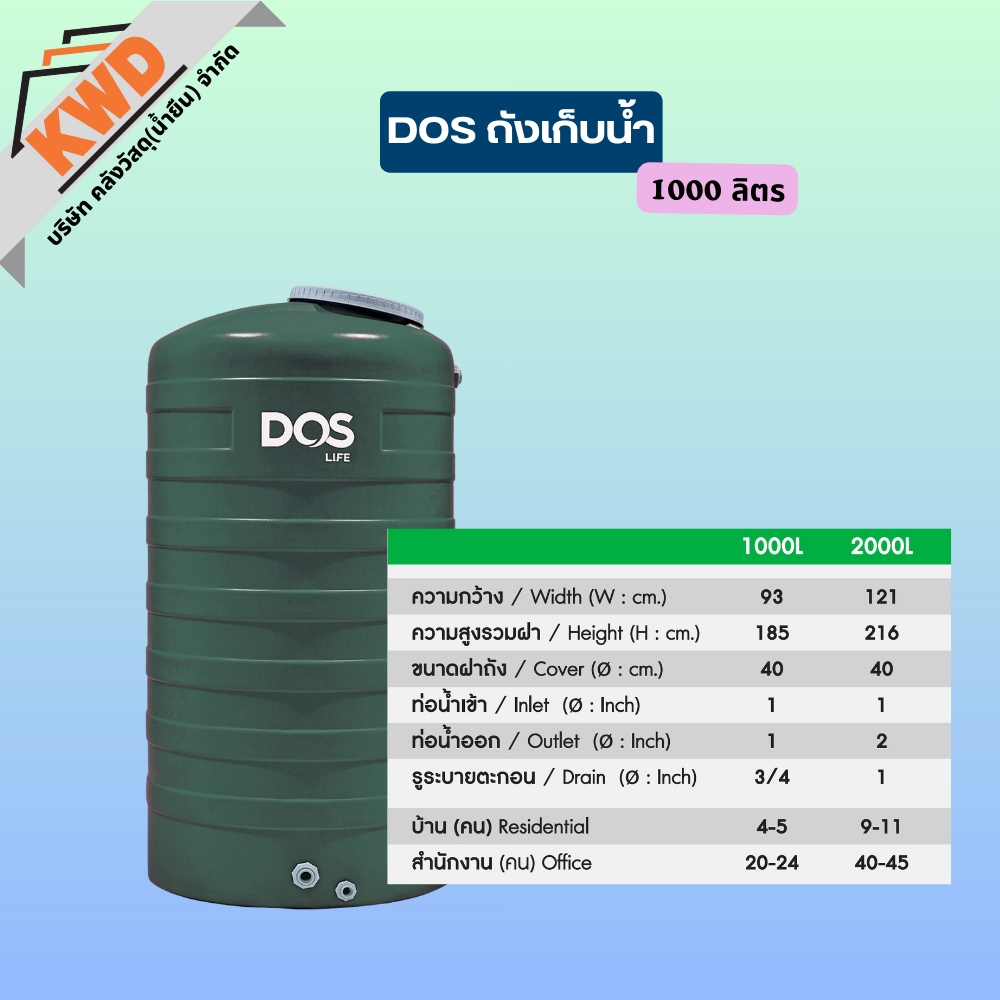 DOS MINT ถังเก็บน้ำ 1000 ลิตร