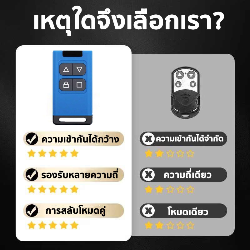 รีโมทคอนโทรลโคลนรีโมท รีโมตคอนโทรลไร้สาย 4 คีย์  รองรับประตูม้วน ประตูโรงรถแบบพับเก็บได้ ประตูไฟฟ้า - รูปที่ 2