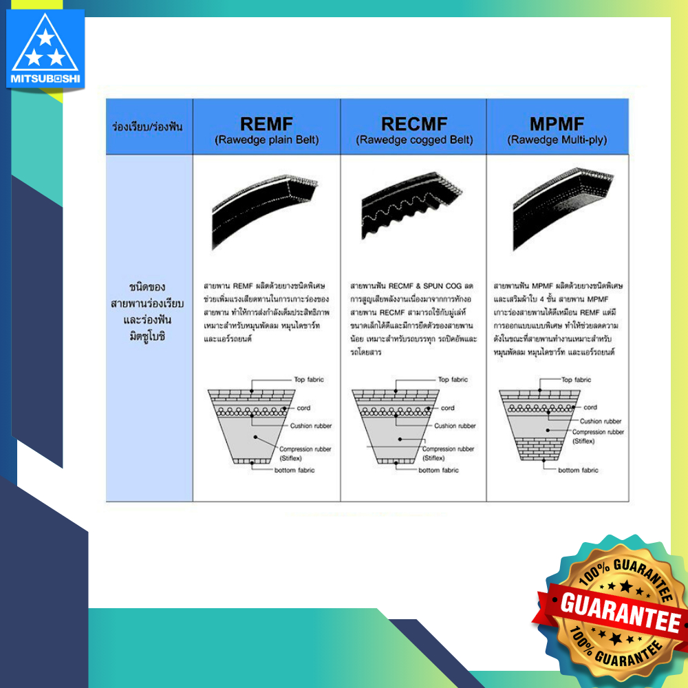สายพานแบบฟัน RECMF 8480 - 8590 ร่อง B MITSUBOSHI สายพานรถยนต์ - รูปที่ 2