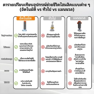 Lifevoc อุปกรณ์ช่วยเหลือการสำลักอาหาร รุ่นอัตโนมัติ การช่วยเหลือเด็กและผู้สูงอายุ จัดส่งทั่วไทย