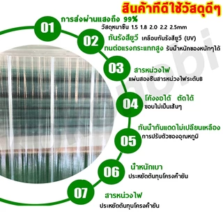 【อัพเกรดและหนาขึ้น】แผ่นหลังคา แผ่นใส ความหนา 1.5/1.8/2mm แผ่นหลังคาใส กันแดด กันน้ำ อัตราแสงสูง กำลังรับแรงอัดสูง