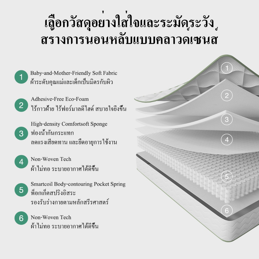 Novilla ที่นอนพ็อกเก็ตสปริง นุ่มเงียบ ระบายอากาศดี หนา 10 นิ้ว รุ่นMetaDream รับประกัน 10 ปี แถมหมอน - 1