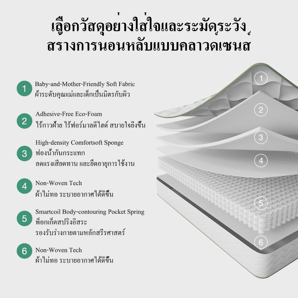 Novilla ที่นอนพ็อกเก็ตสปริง รุ่น MetaDream หนา 10 นิ้ว thumbnail 4