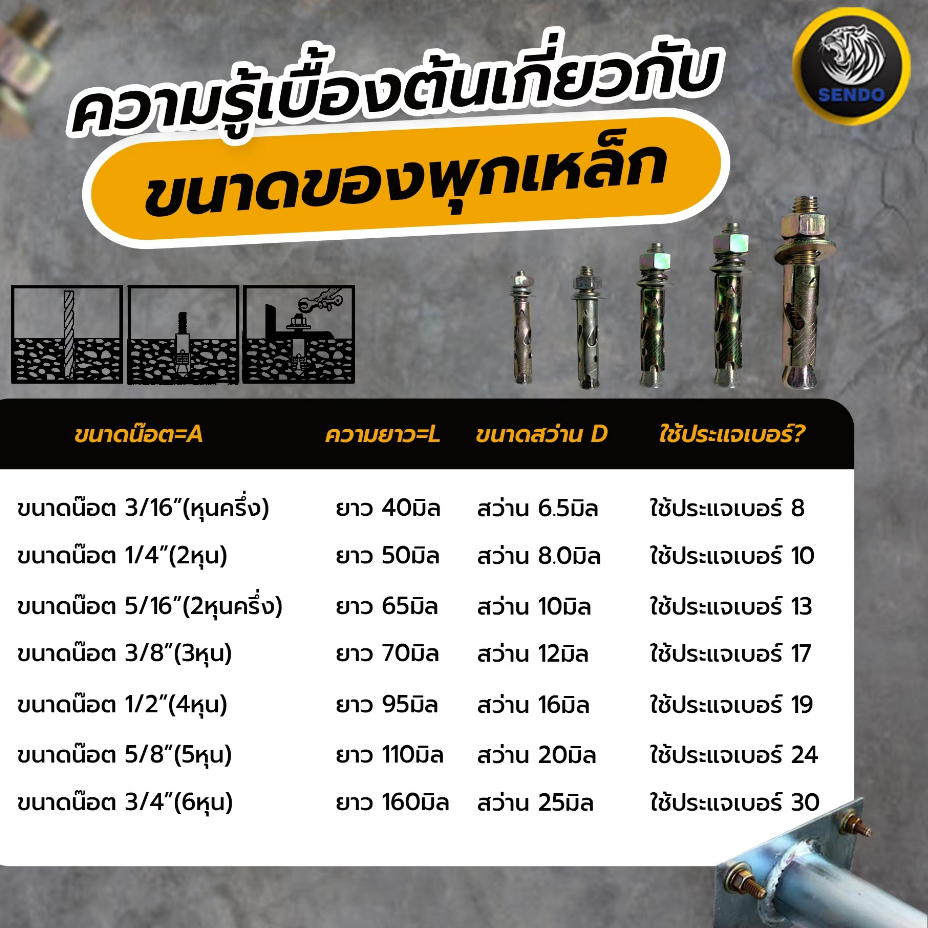 (ยกลัง) SENDO 3/16″ 1/4″ 5/16″ 3/8″ 1/2″ พุกเหล็ก มีหนาม ชุบรุ้งกันสนิม ราคา ถูกที่สุด ดีลบีเคเค แกลเลอรีภาพที่ 3