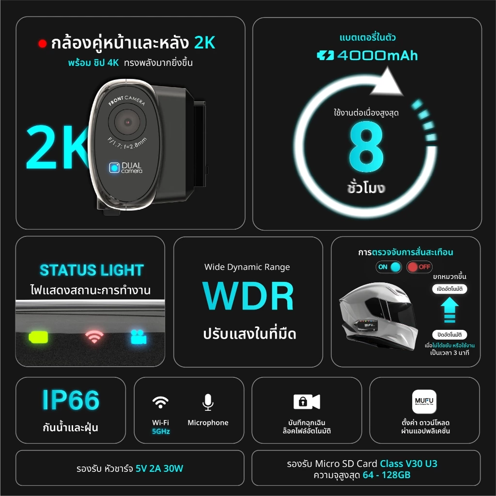 MUFU V40S กล้องติดหมวกกันน็อค 2K WDR, Wi-Fi ใช้งานต่อเนื่อง 8 ชั่วโมง กล้องหน้า-หลัง กันน้ำ IP66 ประกันสินค้า 1 ปี  MUFU thumbnail 3