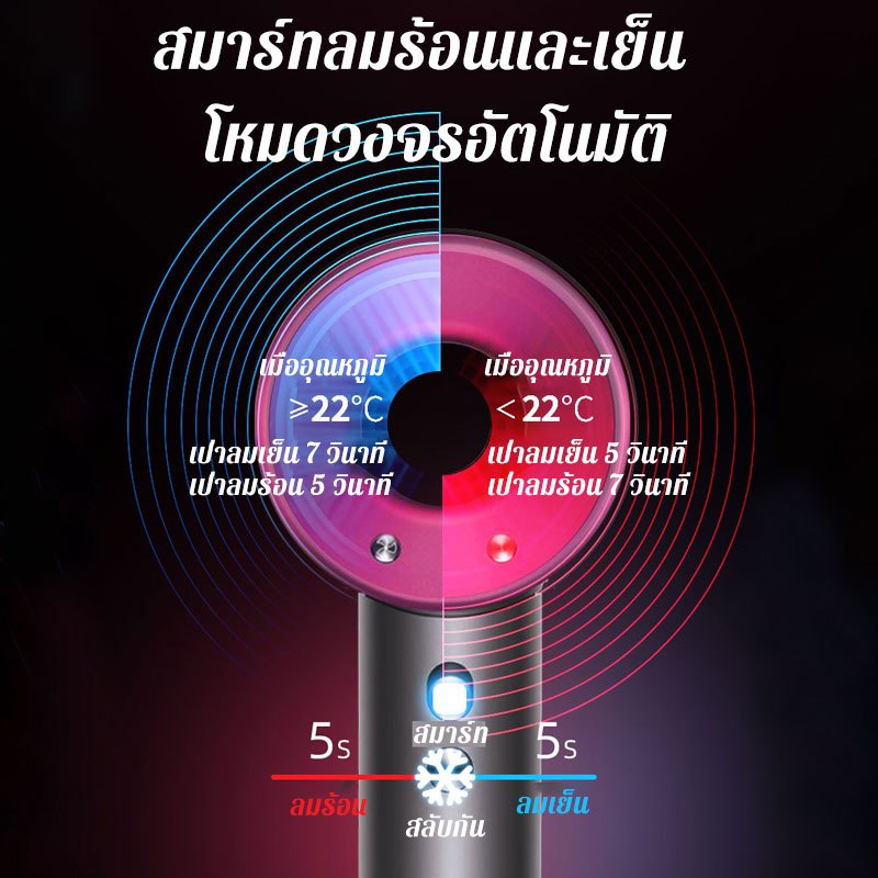 【รับประกัน 5 ปี】ไดร์เป่าผม Electrolux Hair dryer แถมหัวลม 5 อัน ป้องกันผมร่วง ไอออนลบ 3600W ที่เป่าผม เครื่องเป่าผม - รูปที่ 2