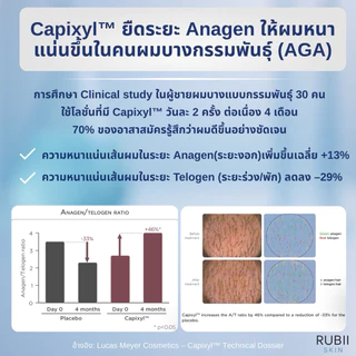Rubii Intensive Hair Serum เซรั่มลดผมร่วง ดูเเลผมบาง บำรุงรากผม 4-in-1