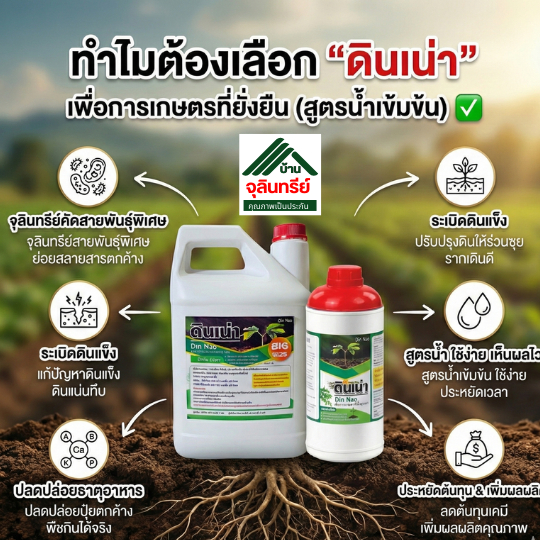 New ดินเน่ากู้ดิน 3ขวด 2แถม1 จุลินทรีย์ปรับสภาพดิน ระเบิดดินแข็ง แก้ดินแน่นในพืชไร่ ช่วยรากเดินดี เพิ่มผลผลิตเกษตรโดรน - รูปที่ 2