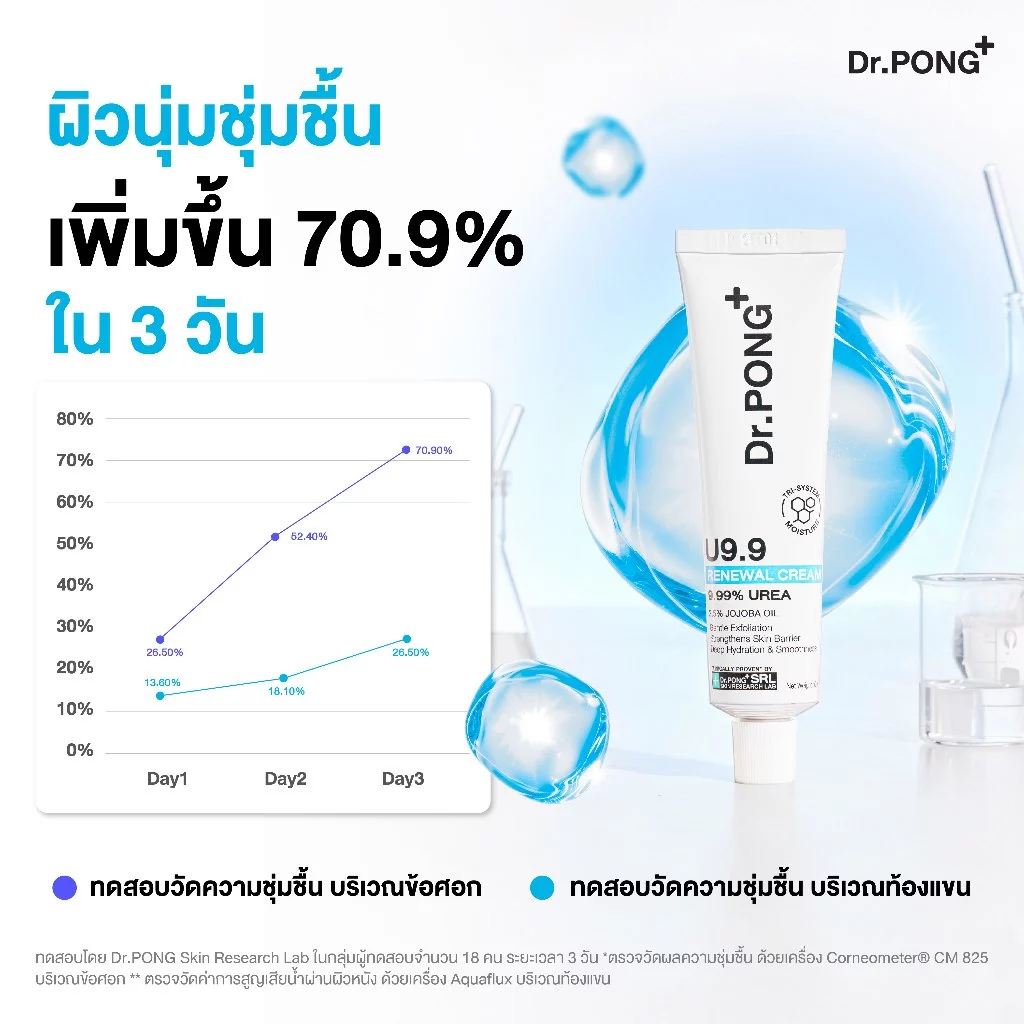 Dr.PONG U9.9 RENEWAL CREAM 50g  ครีมแก้ผิวแห้งลอก ขนคุด ศอกด้าน เข่าด้าน ผิวนุ่มชุ่มชื้น thumbnail 7