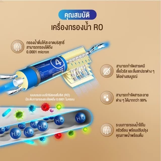 Philipswater AUT9500 / AUT9510 เครื่องกรองน้ำดื่มใต้อ่างล้างจาน กรองแบบ 5 ขั้นตอน ระบบการกรอง RO Reverse Osmosis