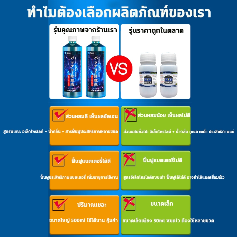 การันตีคุณภาพ น้ำยาฟื้นฟูแบตเตอรี่ น้ำยาฟื้นฟูแบตเตอรี่รถยนต์ น้ำยาแบตเตอรี่ ฟื้นฟูแบตเตอรี่ 500ml ผลที่ยั่งยืน ราคา ถูกที่สุด ดีลบีเคเค แกลเลอรีภาพที่ 6