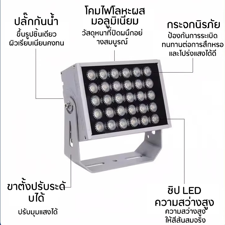 สปอตไลท์ LED, สปอตไลท์ LED ลำแสงเดี่ยว, ระยะลำแสงไกลเป็นพิเศษ เหมาะสำหรับแสงสว่างในเมืองและสถาปัตยกรรม - รูปที่ 7