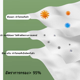 50 ชิ้น / แพ็ค 3ชั้น ป้องกันฝุ่นPM2.5 หน้ากากใช้แล้วทิ้ง ทรงผีเสื้อ บรรจุภัณฑ์แยก ระบายอากาศได้ดี สวมใส่สบาย