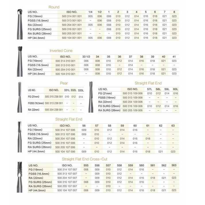 Round carbide RA ขนาด 008 กลม กรอช้า - รูปที่ 2