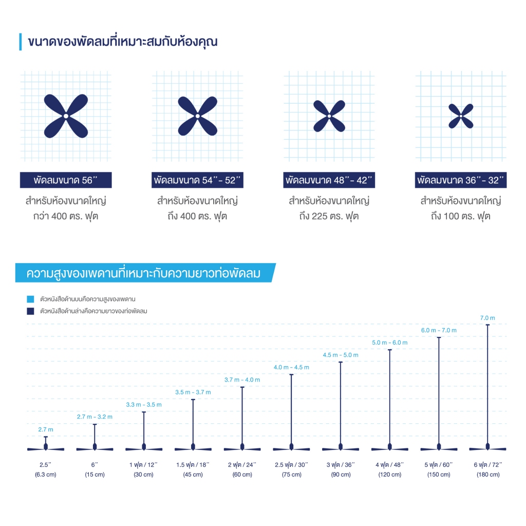 🔥ถูกที่สุด🔥 พัดลมเพดาน รุ่น TC12(สีน้ำตาล) พร้อมรีโมท ขนาด 46 นิ้ว ของใหม่ - รูปที่ 2