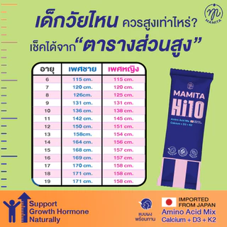 [เซ็ตสุดคุ้ม] Mamita Hi10 Calcium + Amino Acid Mix + D3 + K2 มามิตา ไฮเท็น วิตามินผงพร้อมทานสำหรับเด็ก