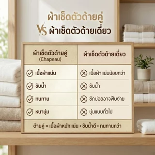 ผ้าขนหนูสีขาว Cotton 100% ทอด้ายคู่ ซับน้ำดีเยี่ยม เนื้อแน่น ไม่เป็นขุย มีให้เลือกหลายขนาด