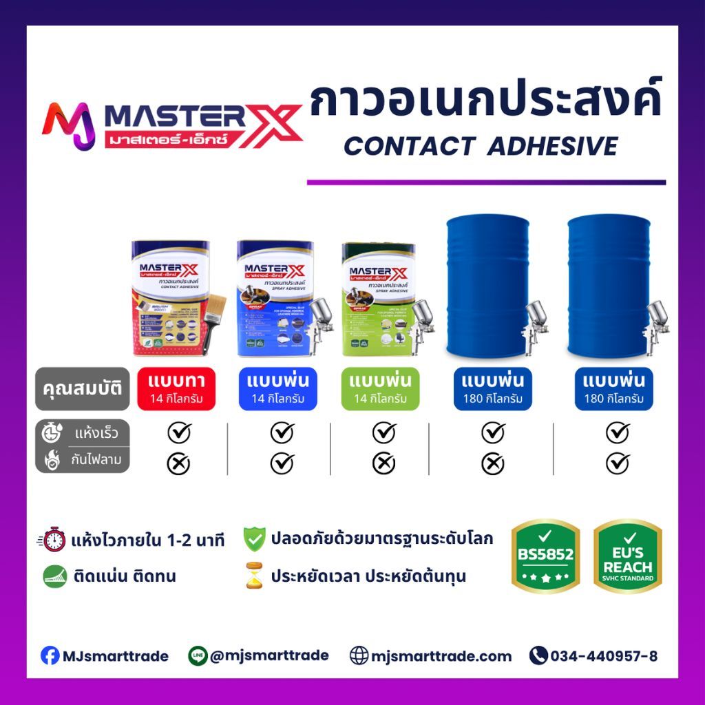 MJ กาวอเนกประสงค์ กาวพ่น กาวทา แห้งไว ปลอดภัย มาตรฐานจาก SGS ขนาด 14 กก. แบบปิ๊บ