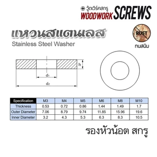แหวนอีแปะ สแตนเลส304 รองนอต จำนวน 10ตัว หลายขนาด M4 M5 M6 M8 M10 - Standard Stainless Steel Flat Washer
