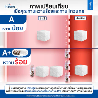 💙🧫🧪 | 3แถม1 | Dr.JiLL - JIL S Inzune แคปซูลคุมหิว ลดน้ำตาล แคปซูลตัดน้ำตาล Jil S Inzune จิลเอส อินซูเน่