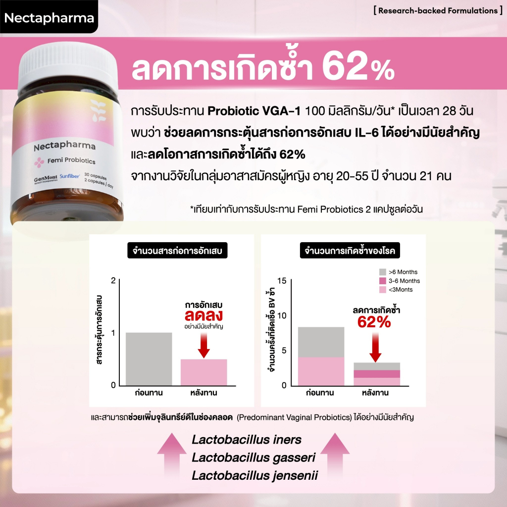 Nectapharma Femi Probiotics เนคตาฟาร์มา เฟมิ โพรไบโอติกส์ วิตามินแคร์ซิส - 4