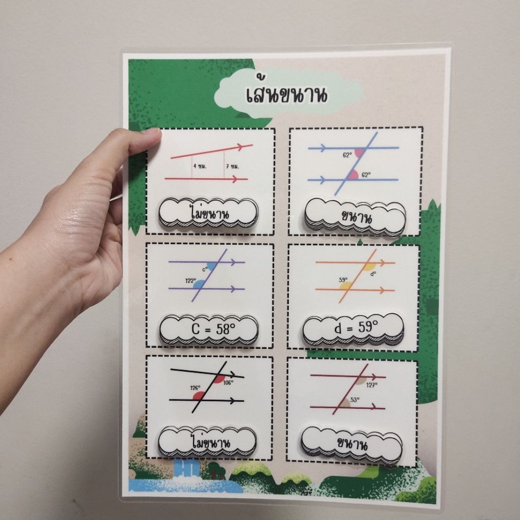 สื่อการสอนคณิตศาสตร์ เรื่องอนุกรม