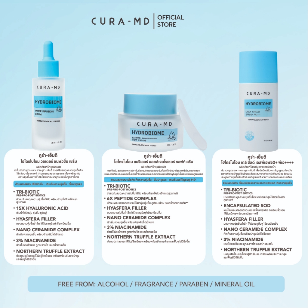 [Setฟื้นผิว 3 ขั้นตอน] เติมน้ำให้ผิว อิ่มฟู ผิวแข็งแรง ปกป้องแดด SPF50 PA++++ CURA-MD Hydrobiome เซรั่ม ซอฟท์ครีม กันแดด — صورة 5