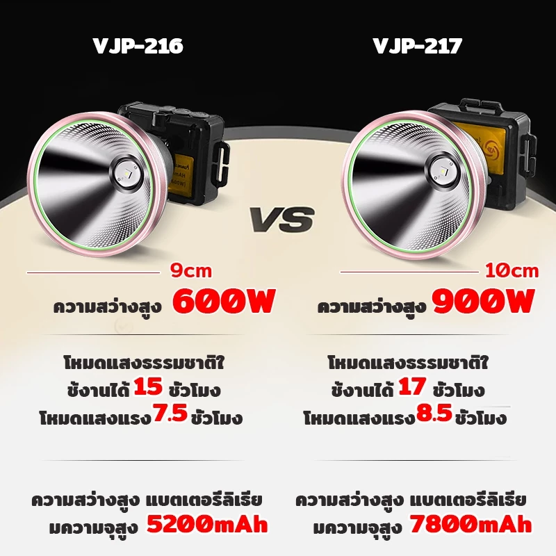 VJP ไฟคาดหัว SUPER BRIGHT 900W แบตเตอรี่ แบตเตอรี่ความจุสูง เหมาะกับเดินป่า แคมป์ปิ้ง ทำงานกลางคืน thumbnail 8