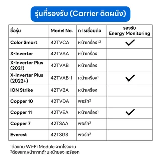 (ใช้กับแอป Tuya) Wi-Fi Module สำหรับควบคุมแอร์ Toshiba / Carrier