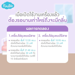 ​❤️ลายใหม่ล่าสุด ลอตใหม่ ❤️Kindee (คินดี้) เครื่องไล่ยุงไฟฟ้า พร้อมน้ำยาค่ะ
