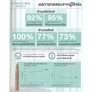 Moleculogy [Set 2 ชิ้น] AcneDecode Serum (50ml) + Starter Soft Cream (50g)