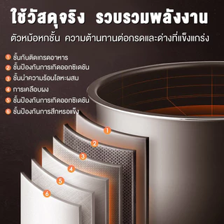 หม้อหุงข้าว หม้อหุงข้าวไฟฟ้า Olayks หม้อข้าวดิจิตอล 5L Rice Cooker อเนกประสงค์ ต้ม ตุ๋น นึ่ง อุ่นอาหาร