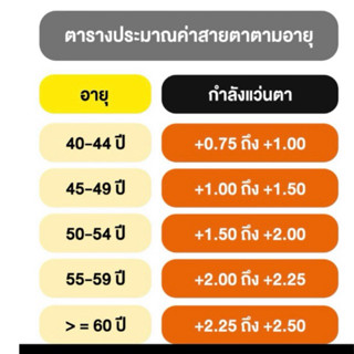 แว่นสายตายาวอ่านหนังสือตามอายุฟรีกรอบ