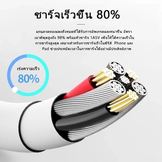 PD 45W สายชาร์จ Type C to C เหมาะสําหรับ Pad, Air4 5 Mini6, iP15-17Promax【หัวชาร์จเร็ว+สายชาร์จเร็ว】