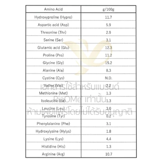 PiaOMe' เพียว คอลลาเจนไดเปปไทด์ 100,000mg. PURE Collagen Dipeptide 100% สกัดจากปลาน้ำจืด ชงใส ไม่คาว