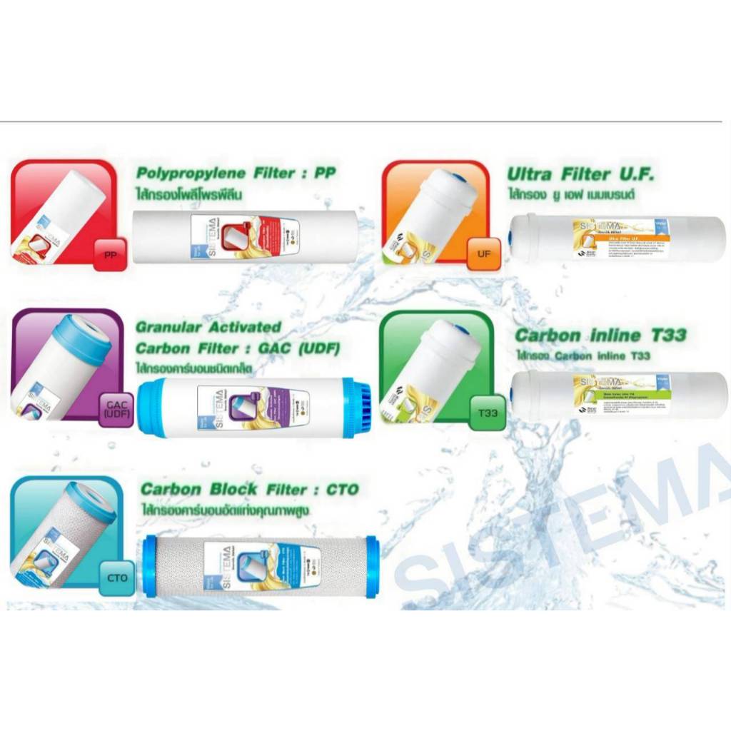 SISTEMA ไส้กรองสำหรับเครื่องกรองน้ำ (แบบเลือกไส้กรอง)