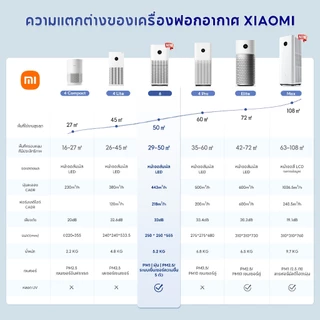 [พร้อมส่ง] Xiaomi Mi Smart Air Purifier 4 Lite/Compact /Pro เครื่องฟอกอากาศ กำจัดฟอร์มาลดีไฮด์/PM2.5 เหมาะพื้นที่ 25-43㎡