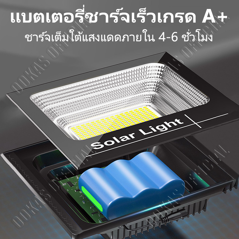🔥ซื้อ 1 แถม 1🔥ไฟโซล่าเซลล์ 950000W โคมไฟโซล่าเซลล์ แผงโซล่าเซลล์ ไฟถนน กันน้ำ IP69 ไฟสปอร์ตไลท์ LED รูปที่ 6