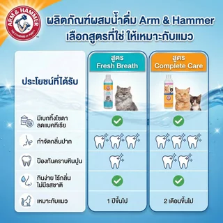 [แบรนด์แท้ USA🇺🇸] ดับกลิ่นปากแมว ผสมน้ำไร้สี ไร้กลิ่น 237ml. ลดกลิ่นปาก+ป้องกันหินปูนเพิ่มขึ้น