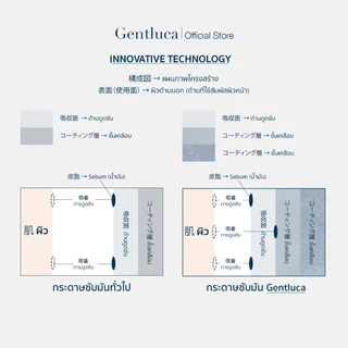 [1กล่อง] กระดาษซับมันสำหรับผิวแพ้ง่าย 50แผ่น – Gentluca | ไม่มีแป้ง ไม่มีพลาสติก ย่อยสลายได้