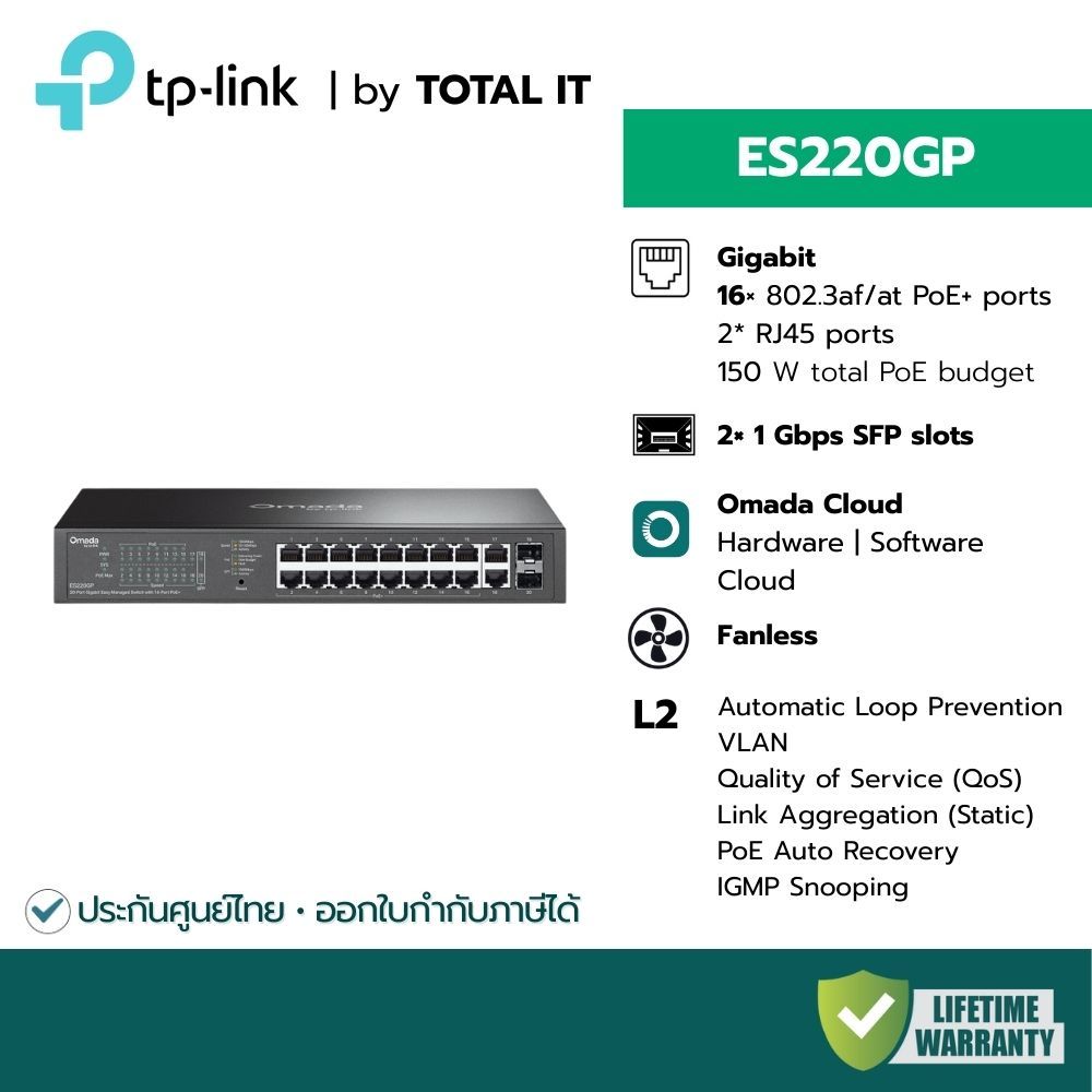 TP-Link ES220GP Omada 20-Port (16-Port PoE+ 150W) Gigabit Easy Managed Switch | Cloud & 2 SFP Slots