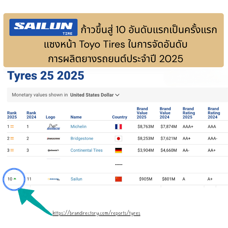 ยาง Sailun Atrezzo SVA1 ปี2025 ยางโปรแรง 205/45R16 215/45R17 215/55R17 245/45R18 235/50R18 245/35R20 255/45R20 - รูปที่ 2