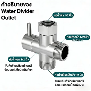 ฝักบัวอาบน้ำครบชุด สแตนเลส 304 ครบเซ็ต หัวฝักบัว+ท่อ+ชั้นวางของ ฝักบัวสแตนเลสแท้ ชุดอาบน้ำครบส่วน ใช้งานปลอดภัย ฝักบัว ไ
