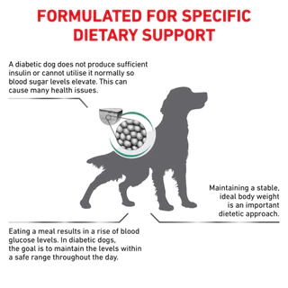 (410 g.x12กระป๋อง) Royal Canin Diabetic Dog อาหารเปียกสุนัข สำหรับสุนัขรักษาโรคเบาหวาน