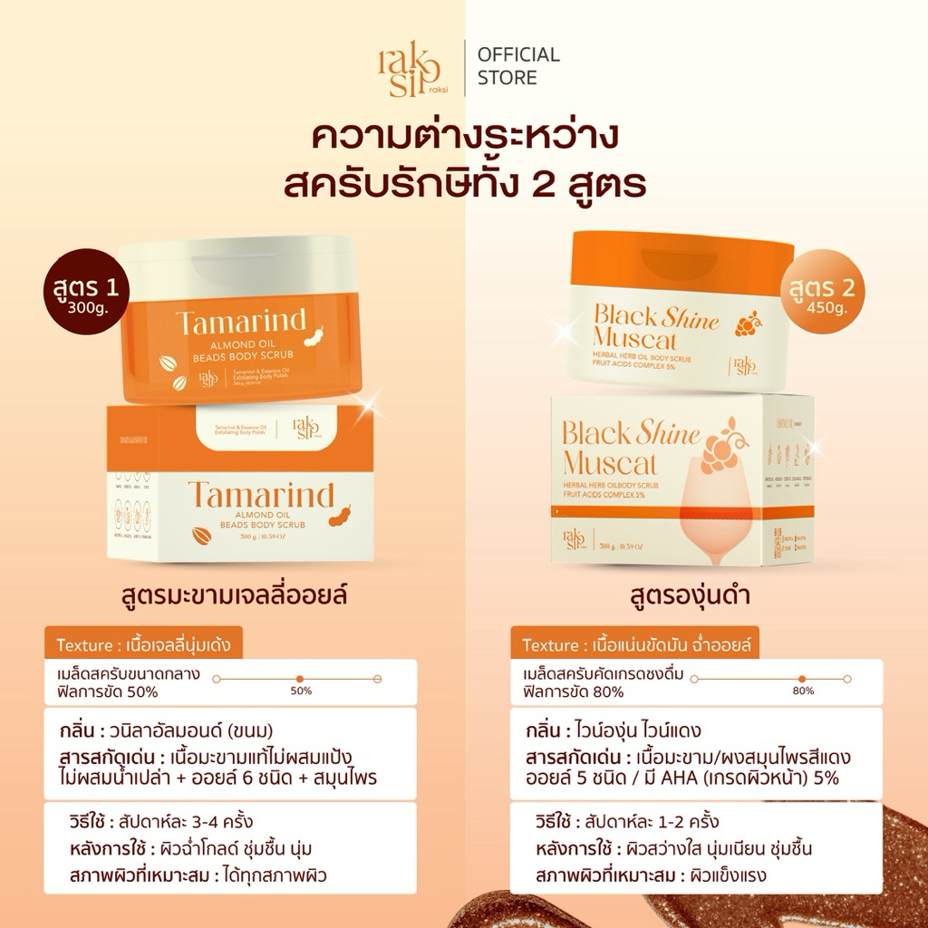 สครับรักษิ(2)สูตรองุ่นดำAHA5%•Black Shine Muscat and herbal herb oil body scrub รูปที่ 3