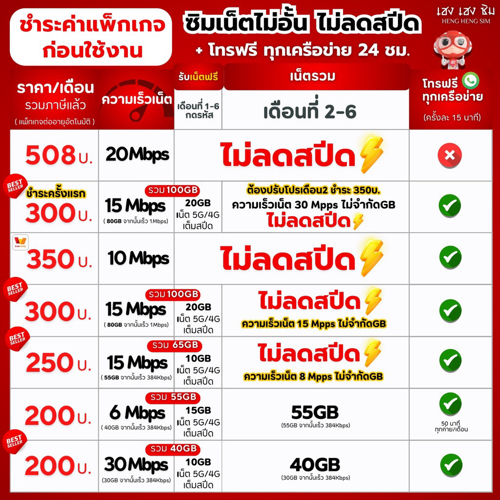 ซิมเทพทรู True เล่นเน็ตไม่อั้นไม่ลดสปีด 8,10,15,20,1000 Mbps + โทรฟรีทุกเครือข่าย 24ชม. (จำกัดทั้งร้านไม่เกิน 1ซิม/ท่าน)