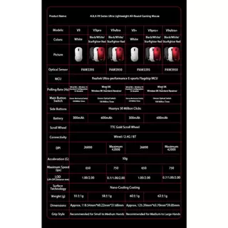 เมาส์ไร้สาย - AULA V9 / V9Pro / V9Ultra - 8K Wireless Mouse PAW3950 42,000 DPI รับประกัน 2 ปี